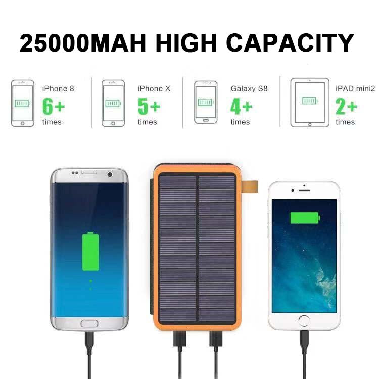 25000mAh zonne- powerbank snelladen
