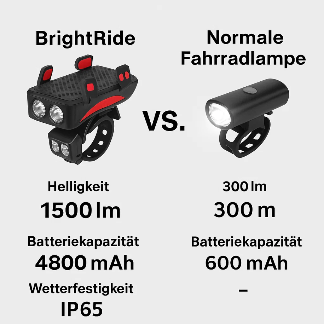 4-in-1 Fietslicht Powerbank 1500 Lumen LED Verlichting
