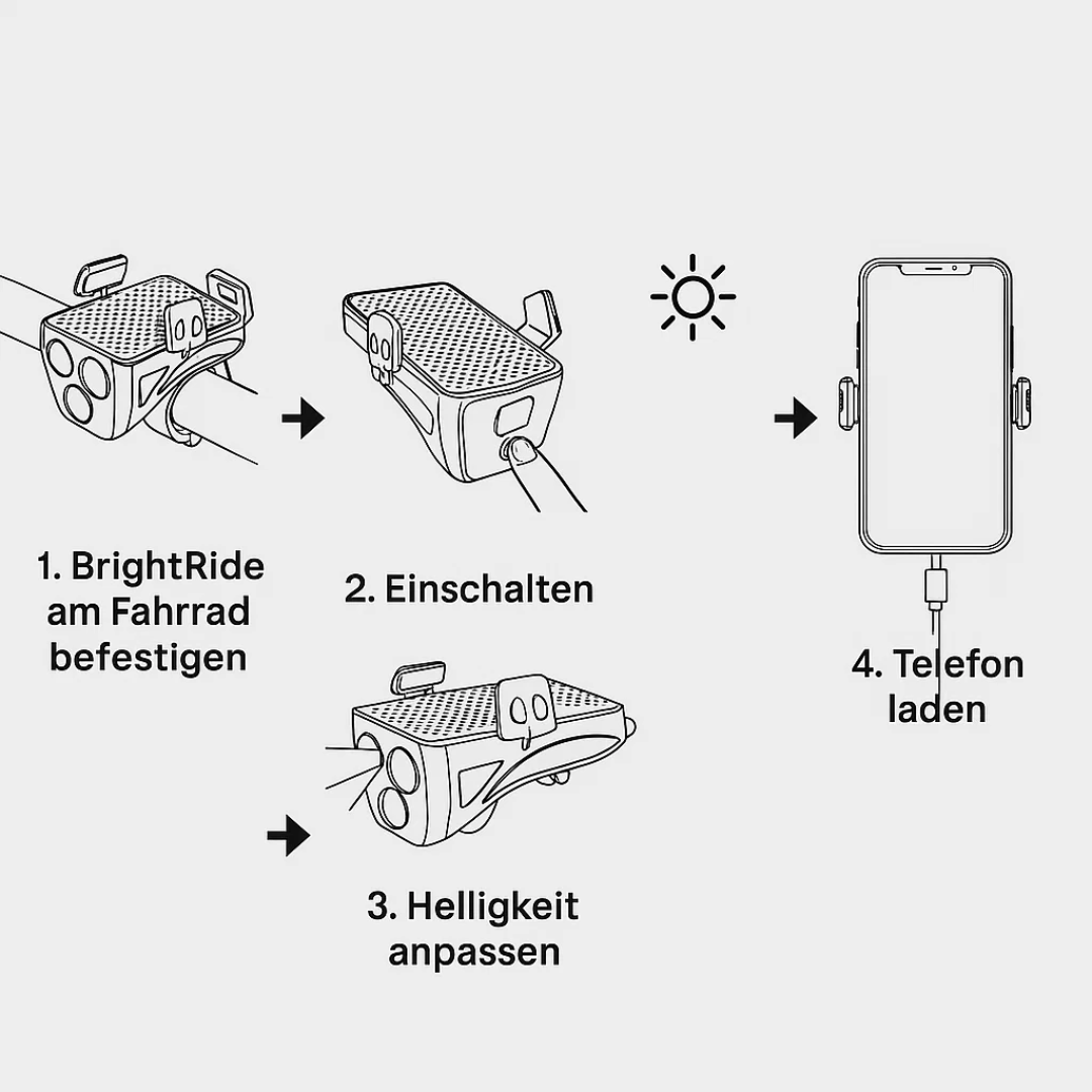 4-in-1 Fietslicht Powerbank 1500 Lumen LED Verlichting