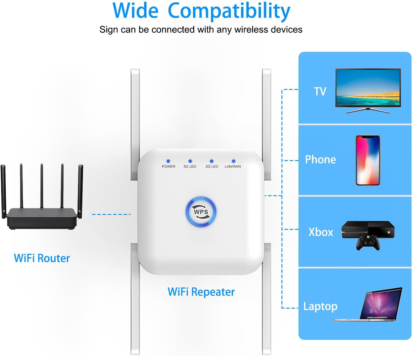 5G WiFi Extender Draadloze Signaalversterker Thuis Kantoor