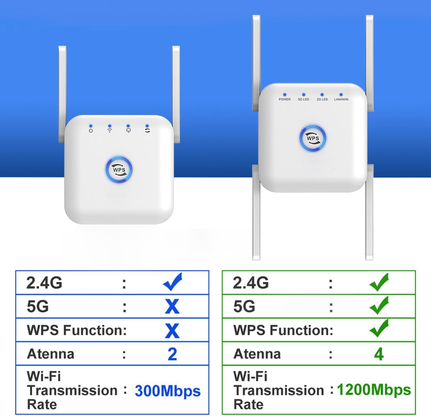 5G WiFi Extender Draadloze Signaalversterker Thuis Kantoor