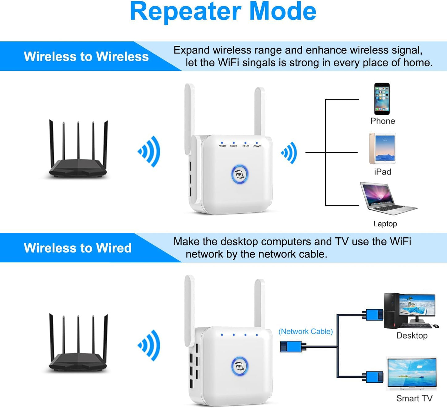 5G WiFi Extender Draadloze Signaalversterker Thuis Kantoor
