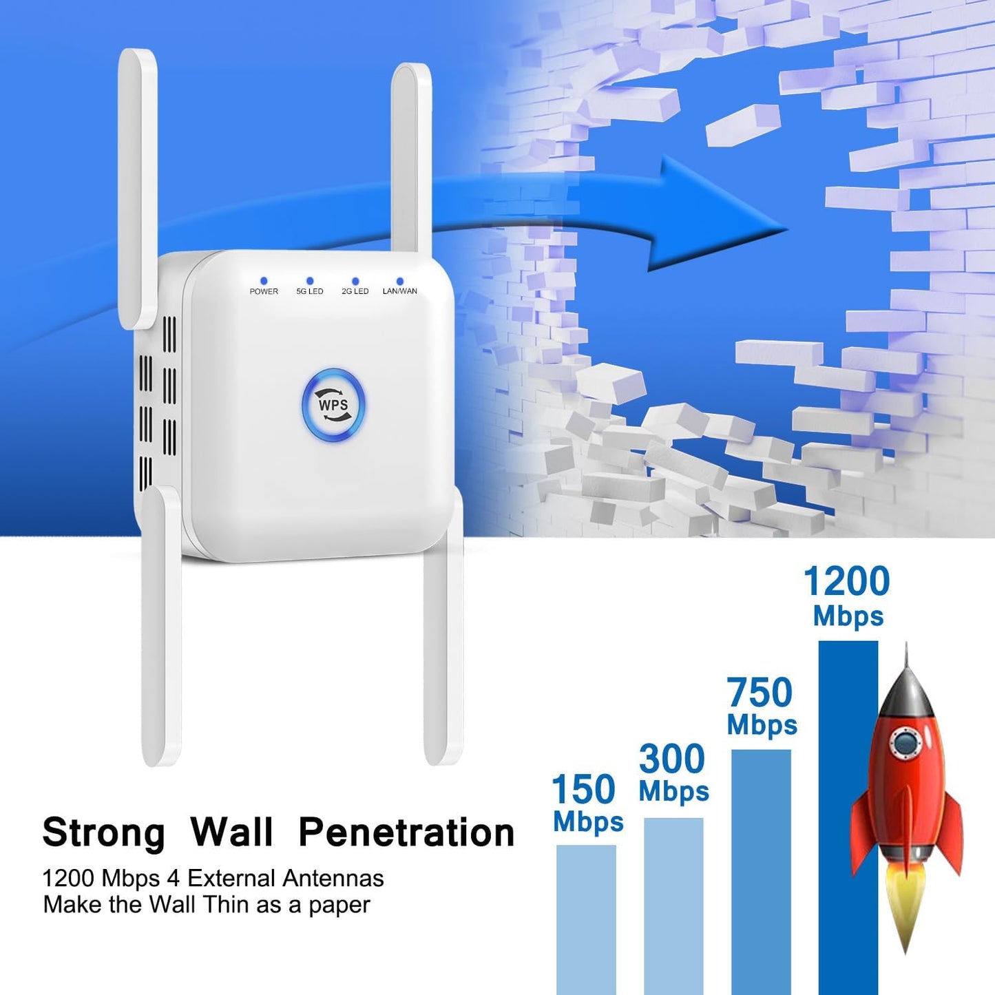 5G WiFi Extender Draadloze Signaalversterker Thuis Kantoor