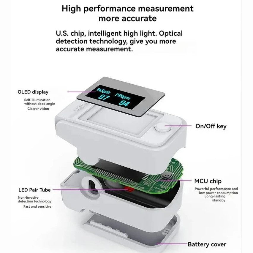 Digitale Vinger Oximeter voor Gezondheid