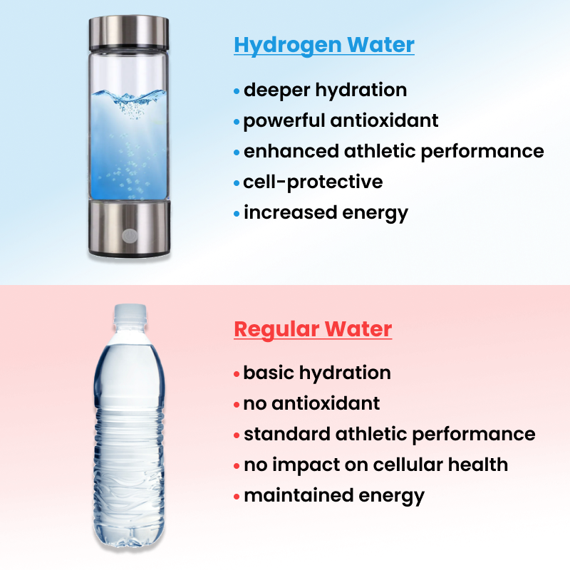 Waterfles voor Waterstof