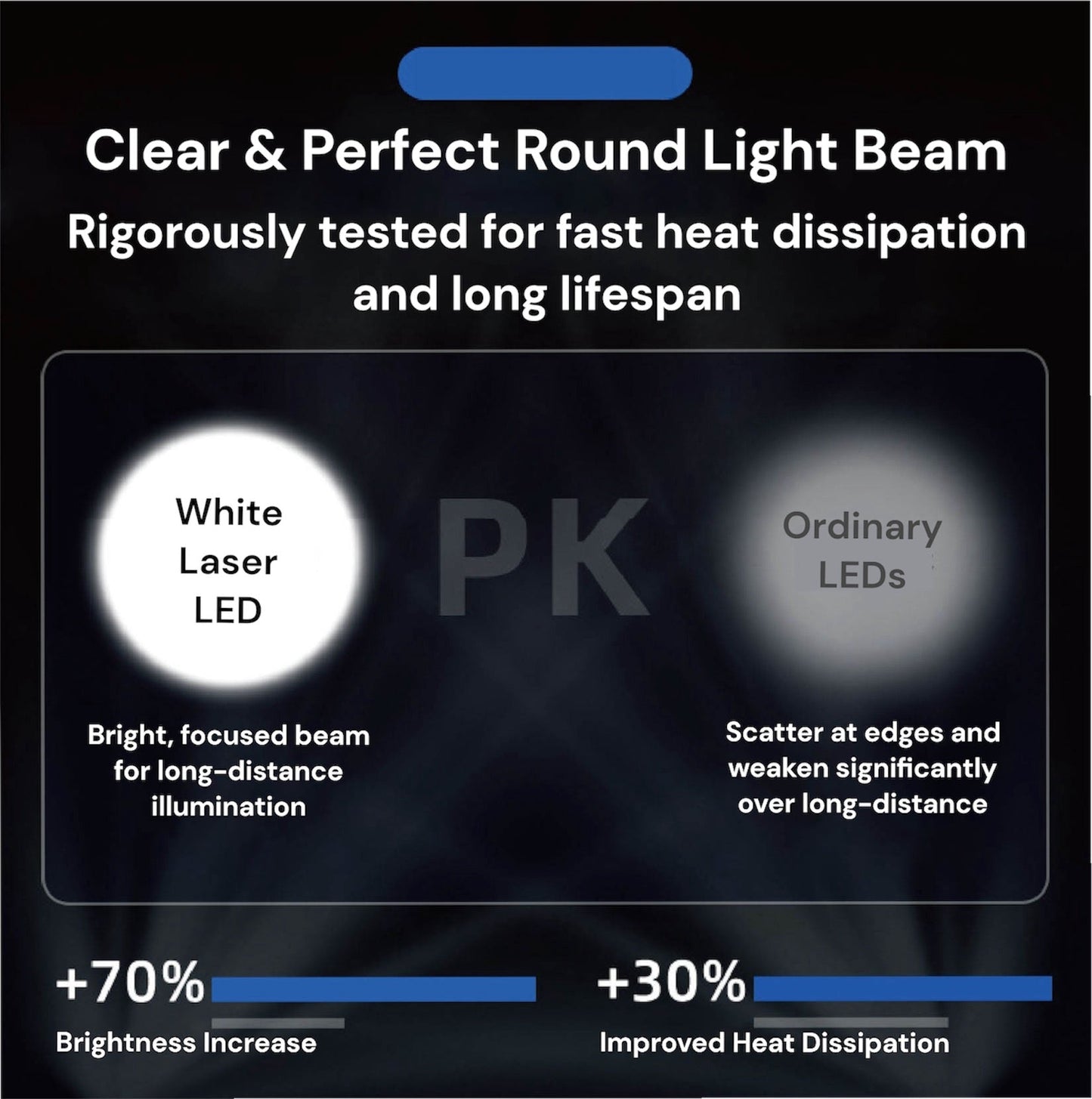 Zaklamp LED Multi-Mode Tactisch voor Buiten