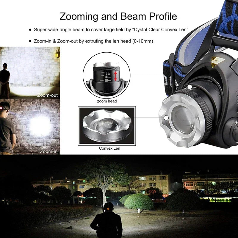 LED Hoofdlamp Oplaadbaar met Zoomfunctie
