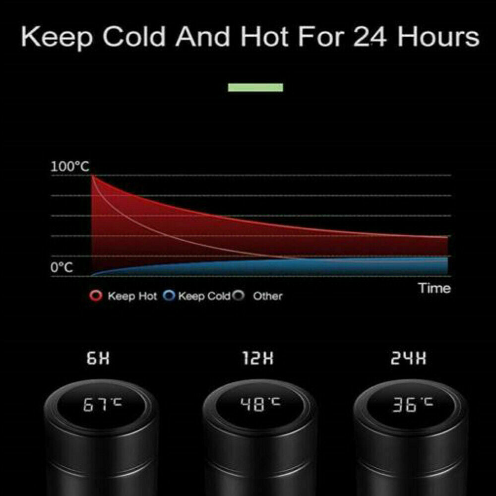 LED Thermosfles met Temperatuurweergave