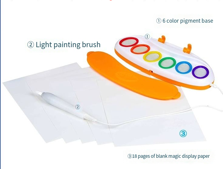 Lichtkwast Kinderschilderset