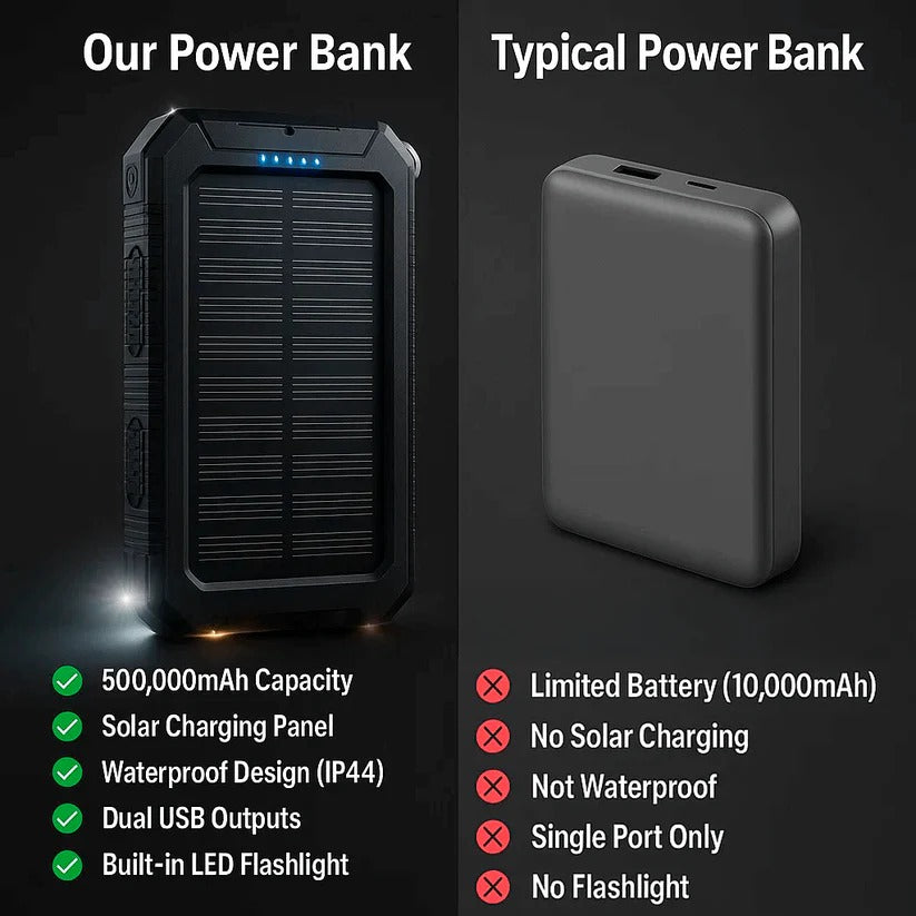 Powerbank 500000mAh Waterdicht Zonne-oplader Extern
