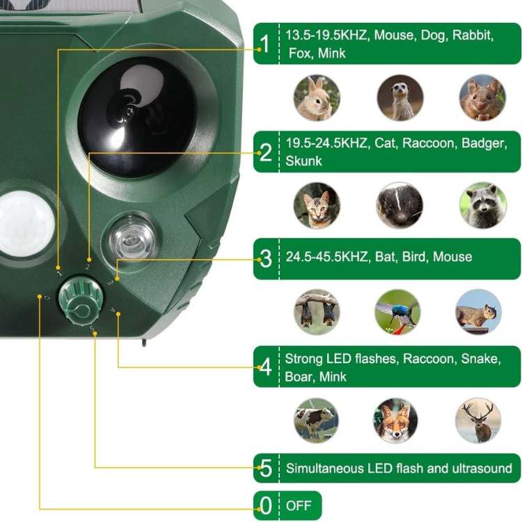 Ultrasone Ongediertebestrijdingsapparaat Vogelbestrijding