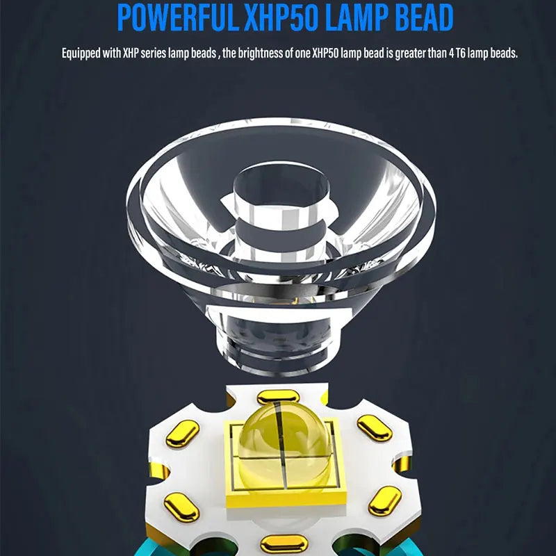 Zaklamp Oplaadbaar LED Toorts Compact