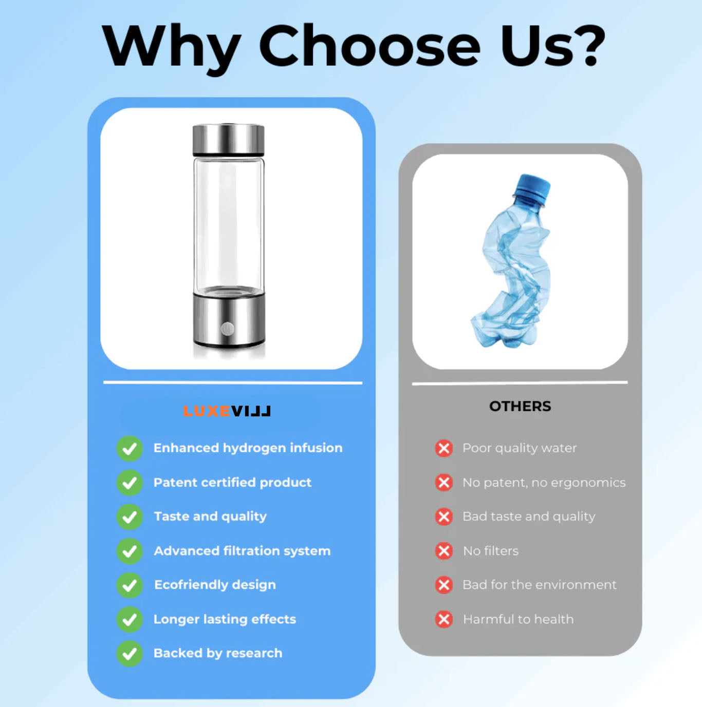 Waterfles voor Waterstof
