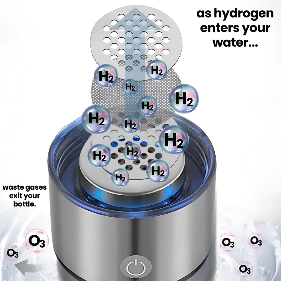 Waterfles voor Waterstof