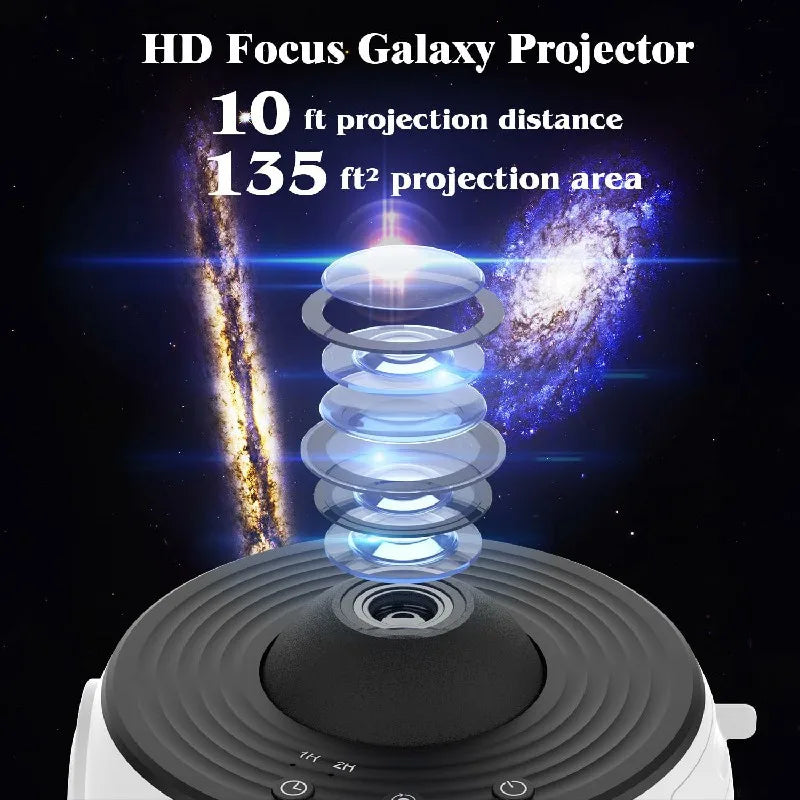 360° Planetarium Projector
