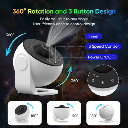 360° Planetarium Projector