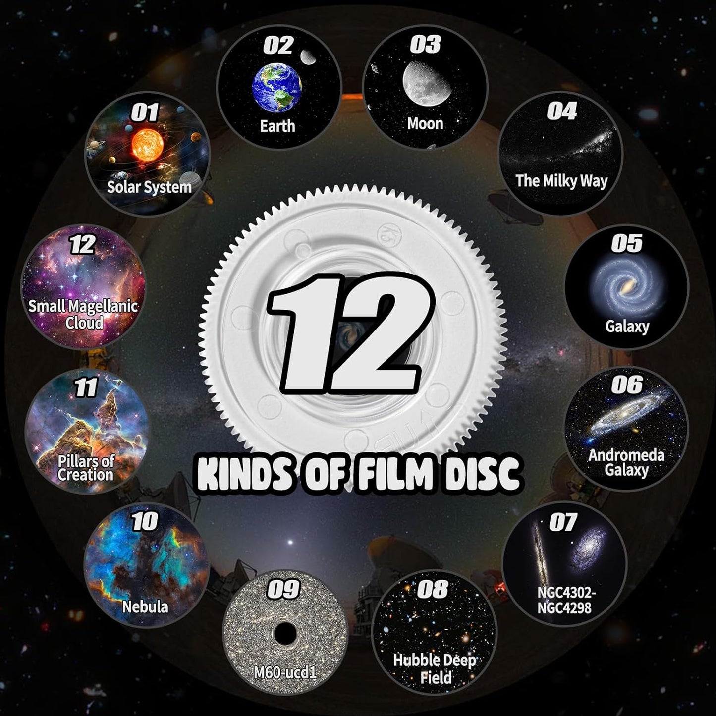 360° Planetarium Projector