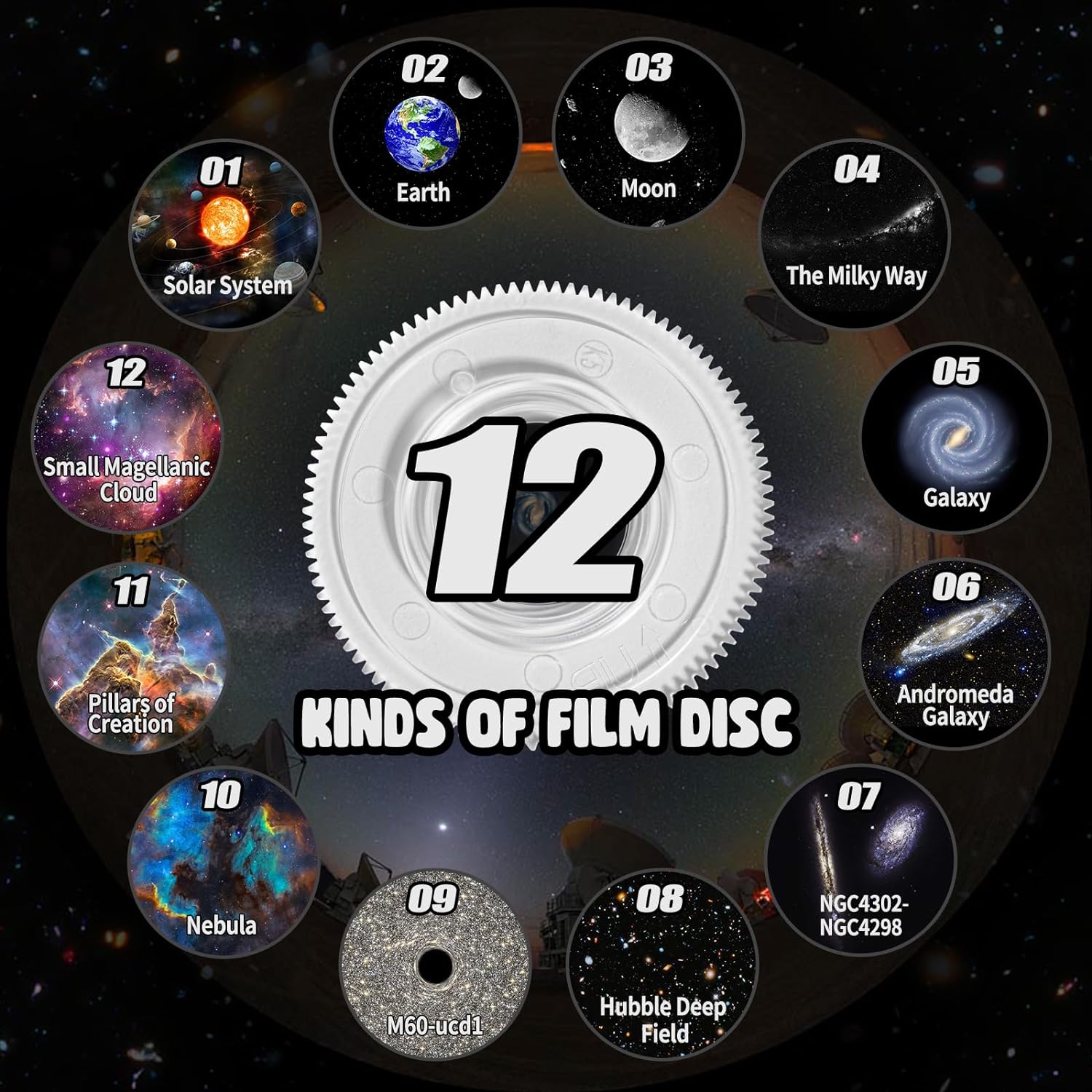 360° Planetarium Projector