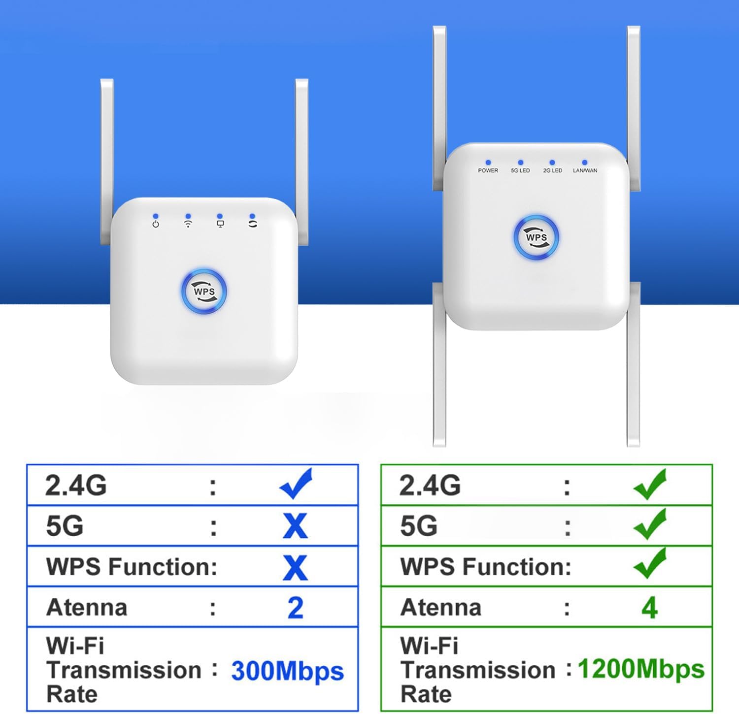 5G WiFi Extender Draadloze Signaalversterker Thuis Kantoor