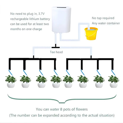 Automatische Waterpomp Controller voor Tuin en Vijver