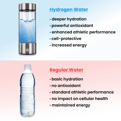 Waterfles voor Waterstof