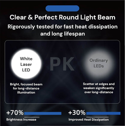 Zaklamp LED Multi-Mode Tactisch voor Buiten