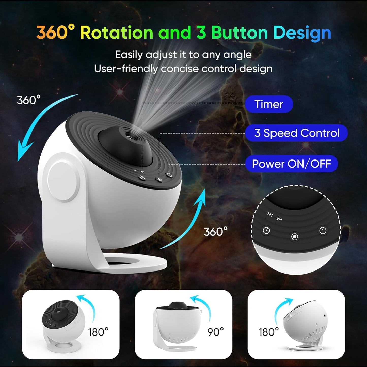 360° Planetarium Projector