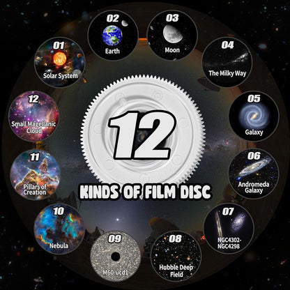 360° Planetarium Projector
