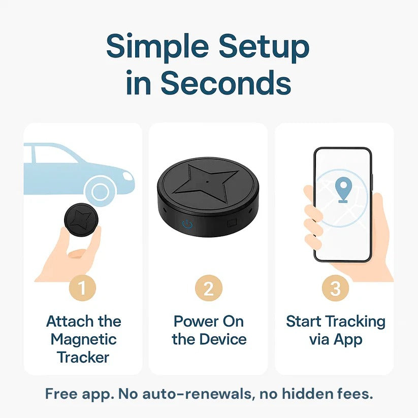 Mini Magnetische GPS Tracker