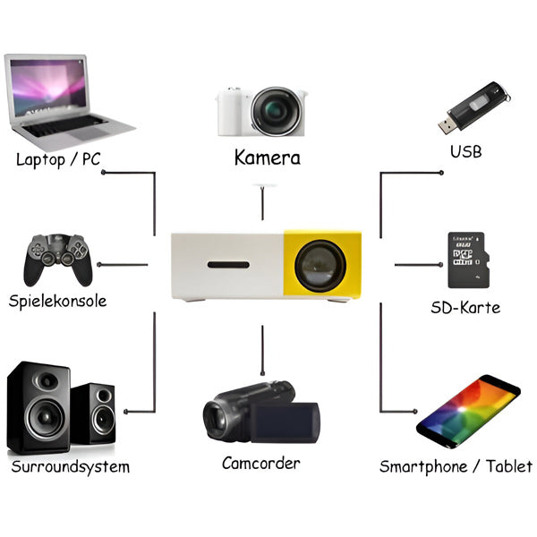 Mini Projector Thuisbioscoop HD