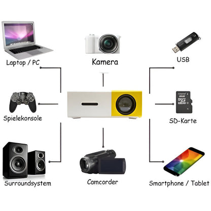 Mini Projector Thuisbioscoop HD