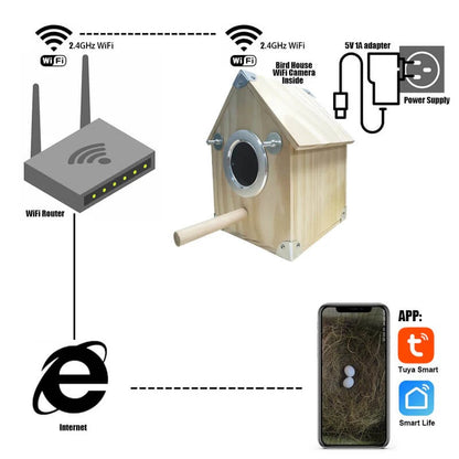 Nestcamera Vogelvoederhuis met Camera