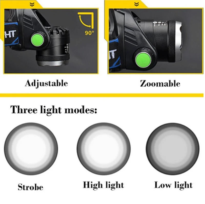 Oplaadbare LED Hoofdlamp 990000LM