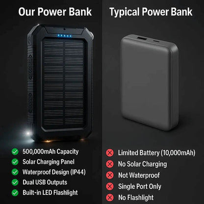 Powerbank 500000mAh Waterdicht Zonne-oplader Extern