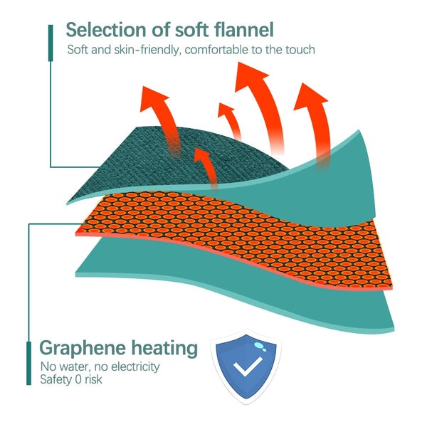 Elektrische Handwarmer Powerbank 2-in-1