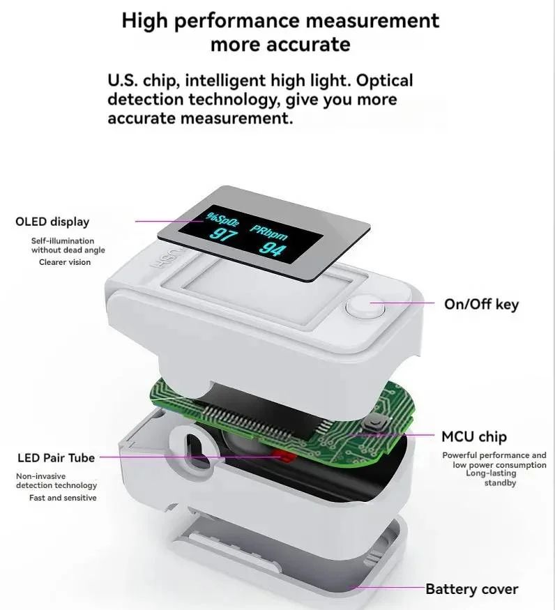 Vingerpulsoximeter Digitale Niet-invasieve Oximeter