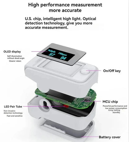 Vingerpulsoximeter Digitale Niet-invasieve Oximeter