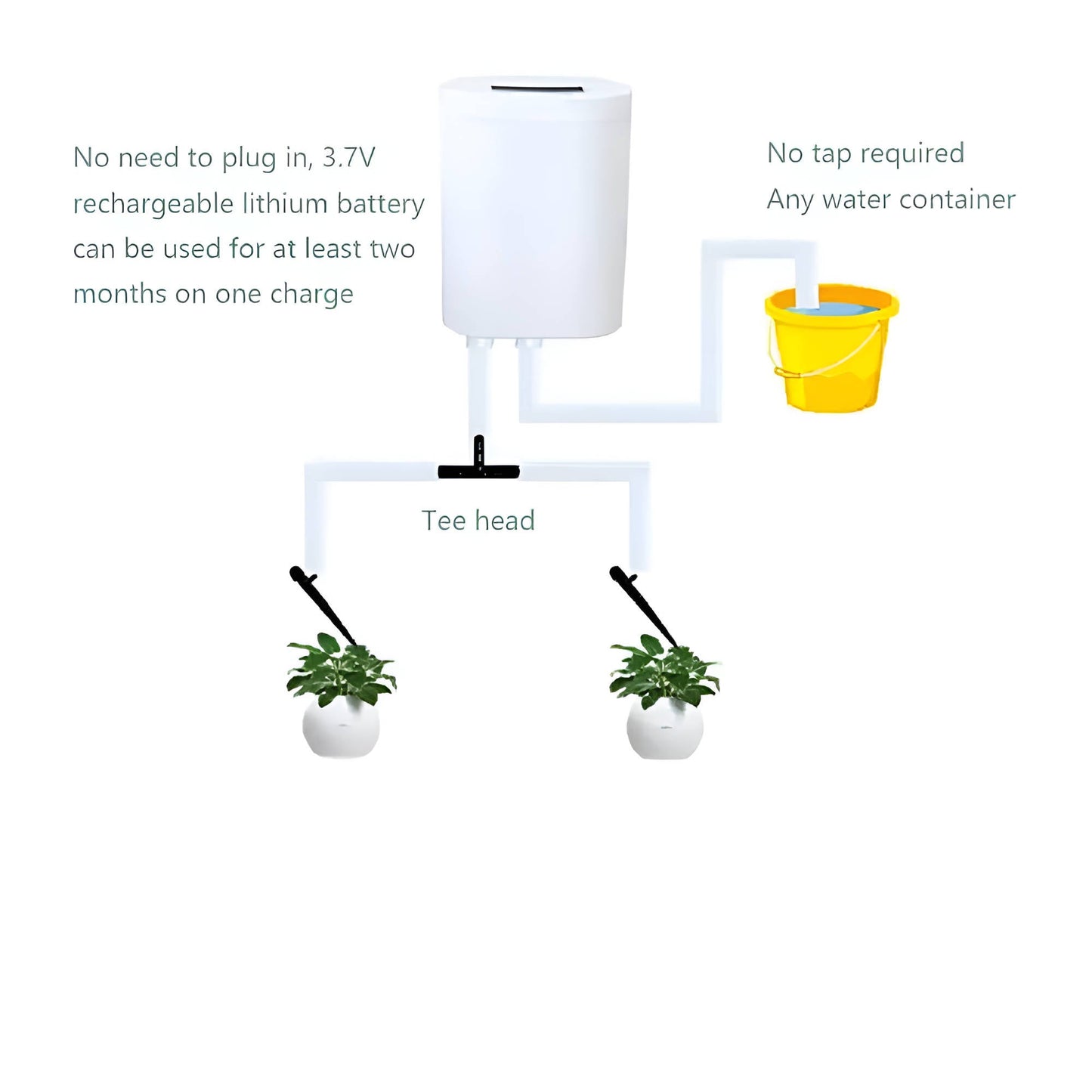 Automatische Waterpomp Regelsysteem voor Tuin en Irrigatie