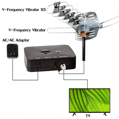 HD TV Antenne 360 Graden Gemotoriseerd met Montagepaal
