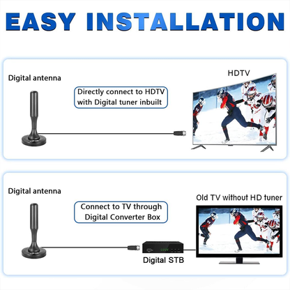 4K HDTV Antenne Magnetisch Digitale TV Antenne Binnen HD Ontvangst