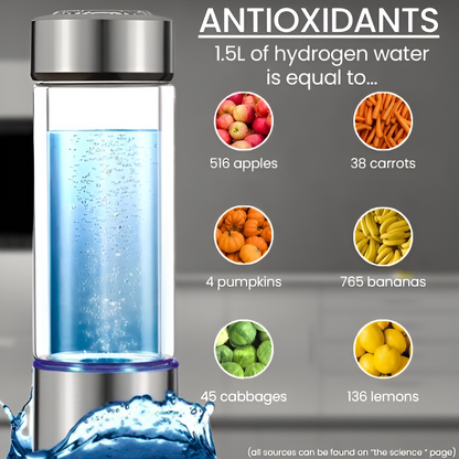 Waterfles voor Waterstof
